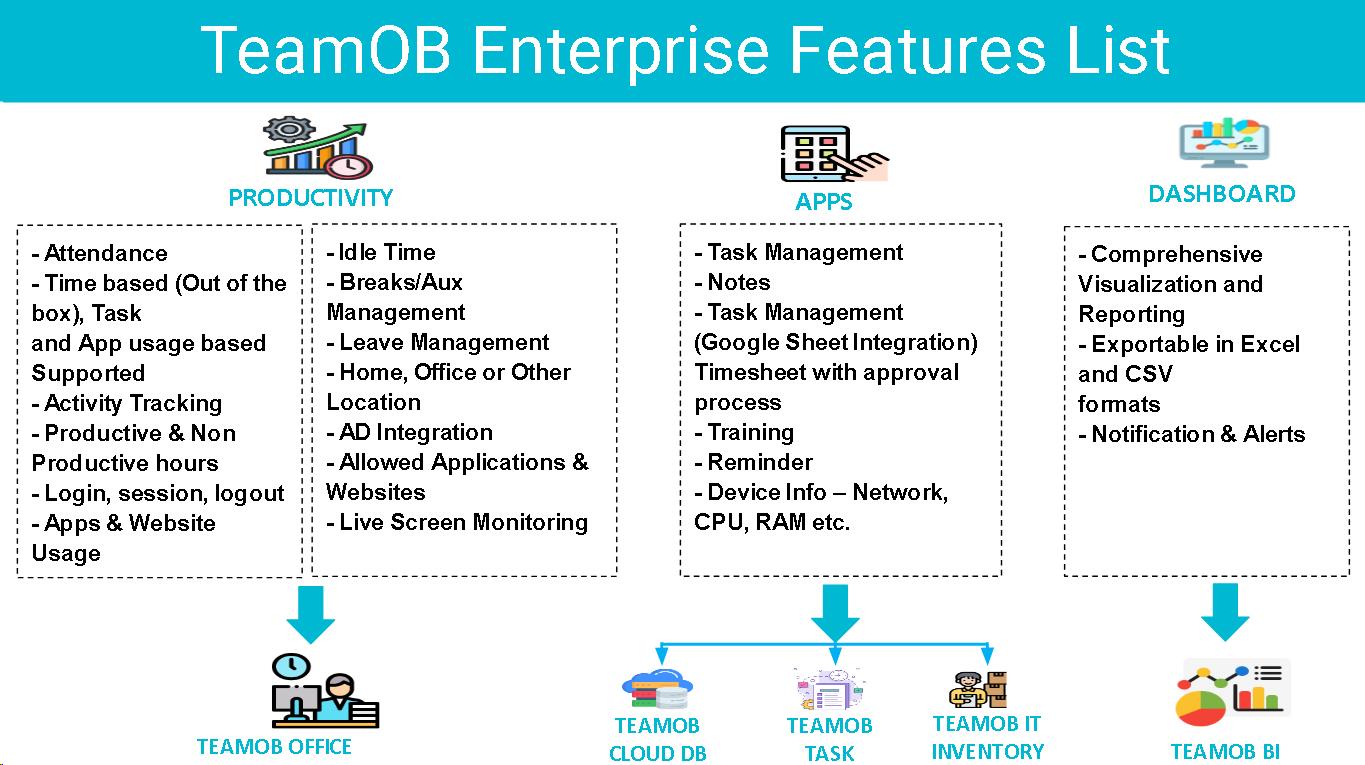 TeamOB bpms software