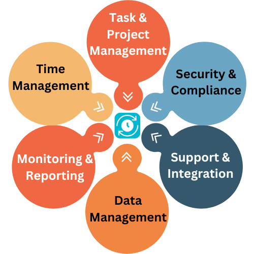 user productivity monitoring