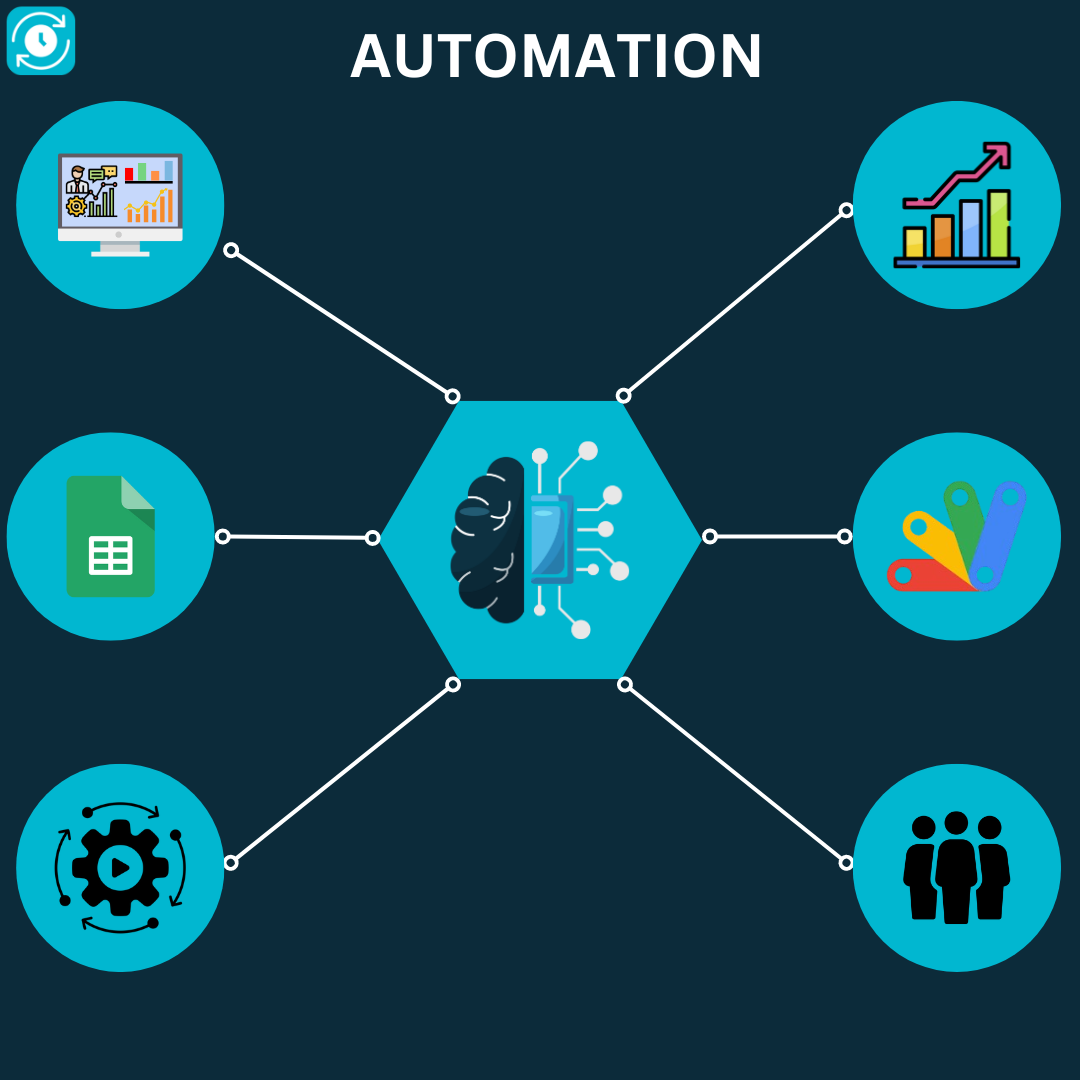 Process Automation